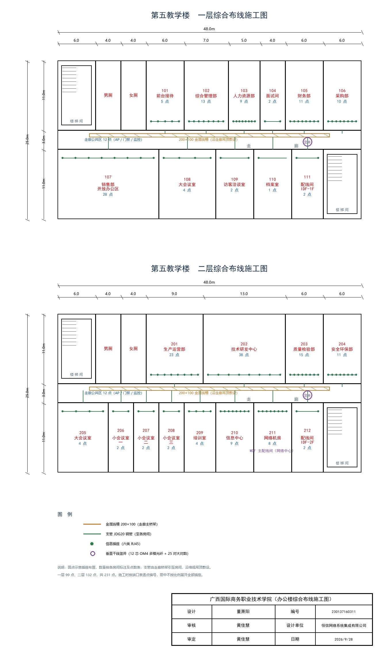 综合布线施工图，展示楼层房间、信息点及路径规划